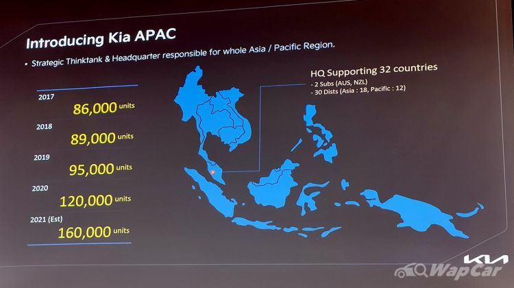 Hyundai chooses Indonesia but Kia prefers to do CKD in Malaysia over Thailand, here’s why