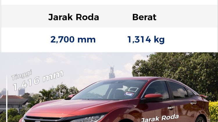 Rebiu: Honda Civic 1.5 TC-P facelift, terbaik dari Corolla Altis dan Mazda 3?