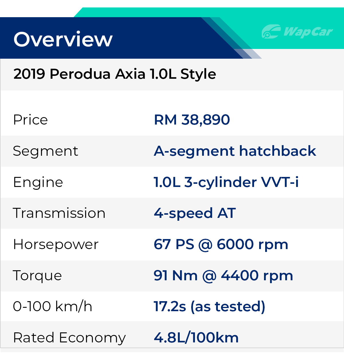 Review Perodua Axia 2019 Style Stands Out From The Crowd But Is It Enough Wapcar