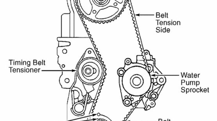 Are timing chains better than timing belts?