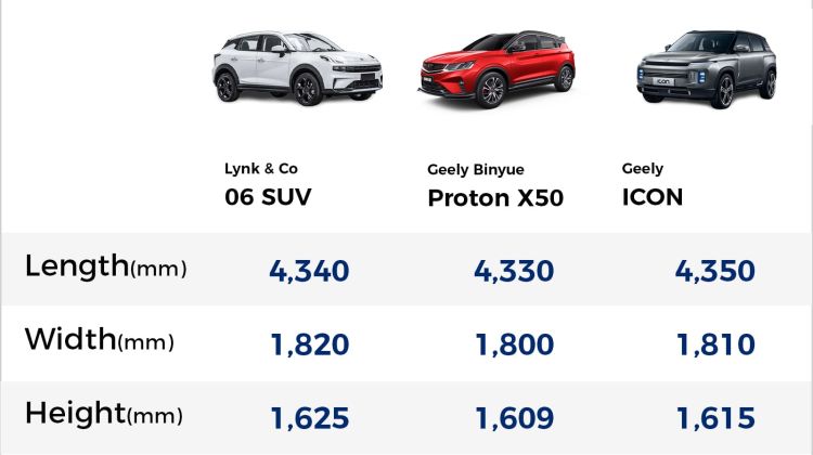 Lynk & Co 06 debuts, can our Proton X50 look as sexy as this?