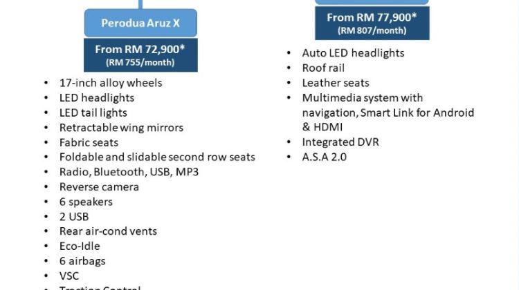 Proton X50 vs Perodua Aruz – Do you really need that 2 extra seats?