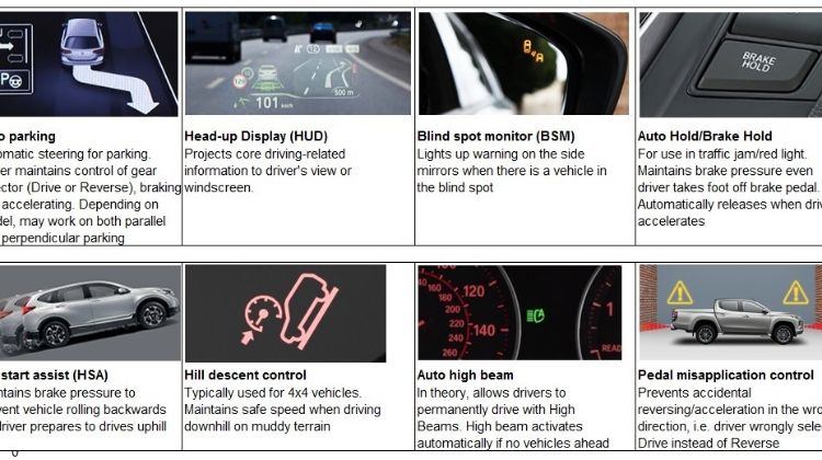 What Is ADAS? 