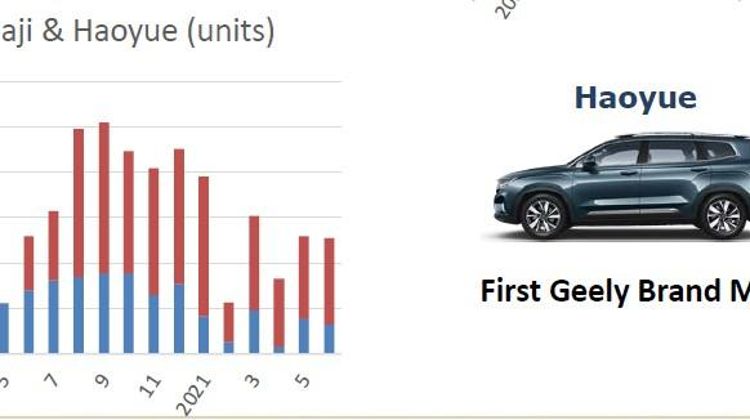 Proton to launch Geely Jiaji (Proton V70?) in Malaysia in Q4 2022 – supplier claims