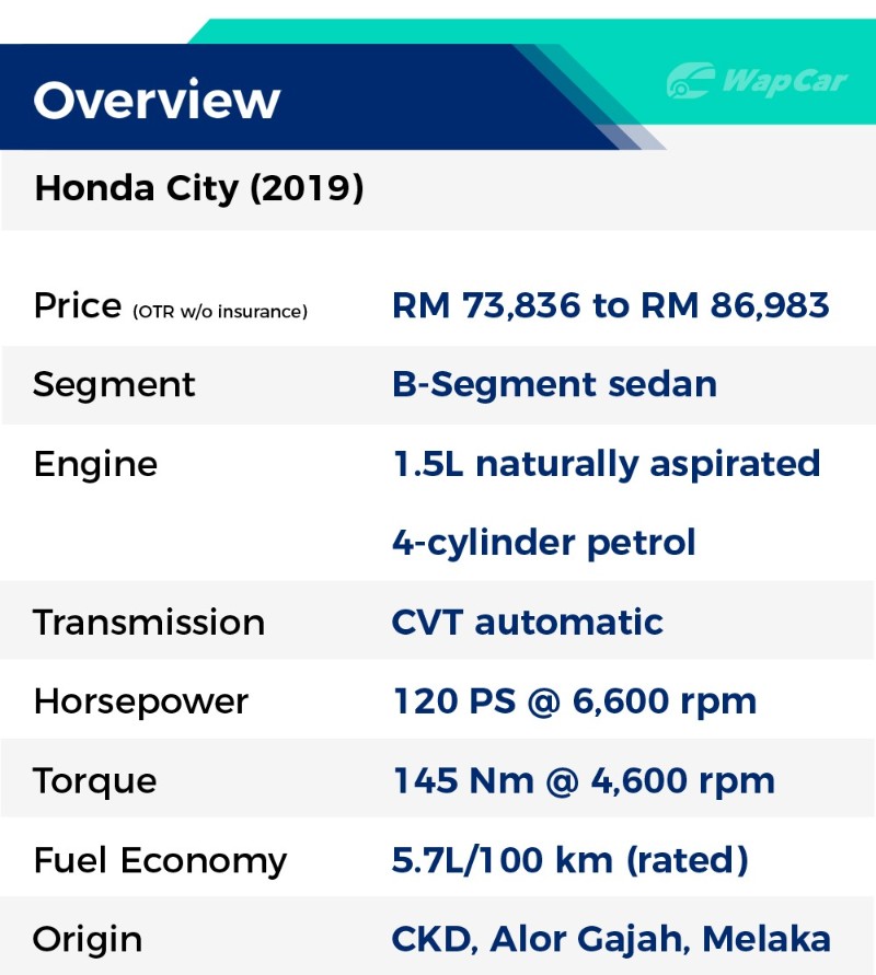 Honda City overview