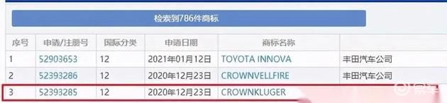 Toyota Crown Kluger name registered in China, new flagship SUV?
