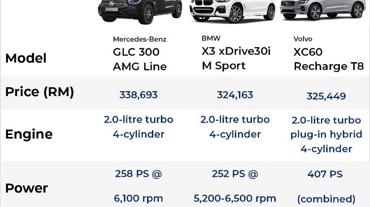 Volvo XC60 vs BMW X3 vs Mercedes-Benz GLC: Should you pick the hybrid?