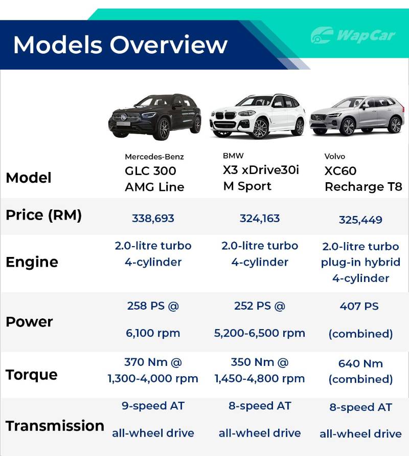 Volvo XC60 vs BMW X3 vs Mercedes-Benz GLC: Should you pick the hybrid? 02
