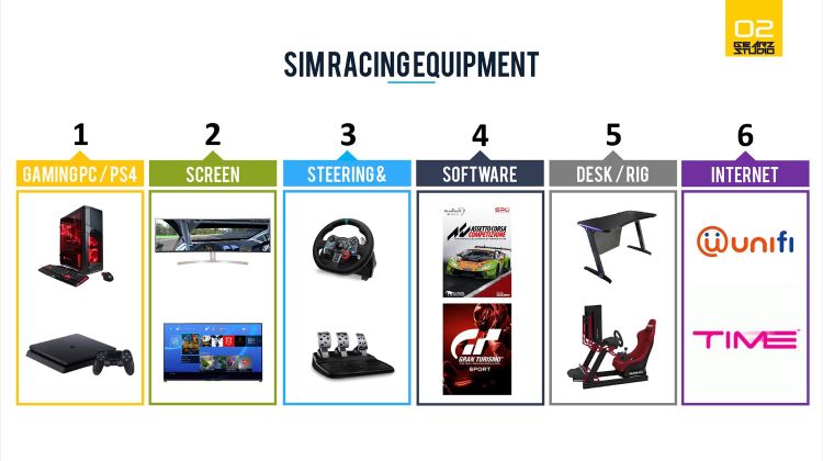 6 steps to set up your own racing simulator for less than RM 1k